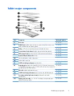 Preview for 11 page of HP Slate7 3G Maintenance And Service Manual