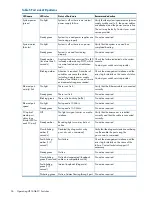 Preview for 36 page of HP SN3000B Reference Manual