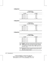 Preview for 18 page of HP SP750 - Professional - 256 MB RAM Reference Manual