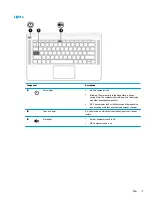 Preview for 13 page of HP Spectre 13-v0 SERIES Maintenance And Service Manual