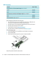 Preview for 34 page of HP Spectre 13-v0 SERIES Maintenance And Service Manual