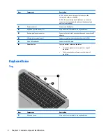 Preview for 16 page of HP Spectre 13x2 Pro Maintenance And Service Manual