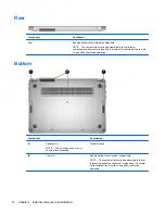 Preview for 20 page of HP Spectre Maintenance And Service Manual