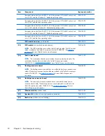 Preview for 26 page of HP Split 13 x 2 PC Maintenance And Service Manual