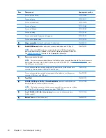 Preview for 28 page of HP Split 13 x 2 PC Maintenance And Service Manual