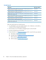 Preview for 68 page of HP Split 13 x 2 PC Maintenance And Service Manual