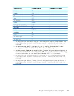 Preview for 97 page of HP Split 13 x 2 PC Maintenance And Service Manual