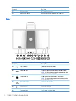 Preview for 10 page of HP Sprout User Manual