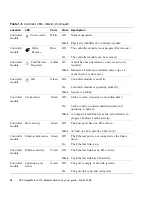 Preview for 18 page of HP StorageWorks 2012i User Manual