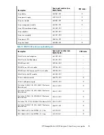 Preview for 51 page of HP StorageWorks 4400 User Manual