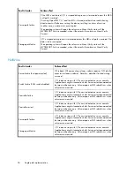 Preview for 76 page of HP StorageWorks 4400 User Manual