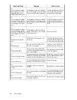 Preview for 86 page of HP StorageWorks 4400 User Manual