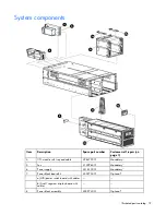 Preview for 19 page of HP StorageWorks 600 - Modular Disk System Maintenance And Service Manual