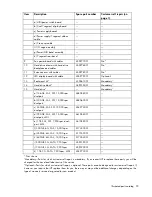 Preview for 20 page of HP StorageWorks 600 - Modular Disk System Maintenance And Service Manual