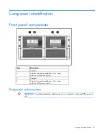 Preview for 51 page of HP StorageWorks 600 - Modular Disk System Maintenance And Service Manual