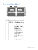 Preview for 53 page of HP StorageWorks 600 - Modular Disk System Maintenance And Service Manual