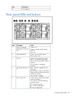 Preview for 56 page of HP StorageWorks 600 - Modular Disk System Maintenance And Service Manual