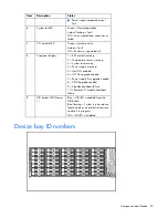 Preview for 57 page of HP StorageWorks 600 - Modular Disk System Maintenance And Service Manual