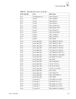 Preview for 79 page of HP StorageWorks 8B - FC Entry Switch Reference Manual