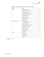 Preview for 95 page of HP StorageWorks 8B - FC Entry Switch Reference Manual