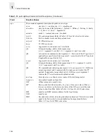 Preview for 200 page of HP StorageWorks 8B - FC Entry Switch Reference Manual