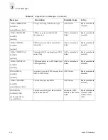 Preview for 312 page of HP StorageWorks 8B - FC Entry Switch Reference Manual