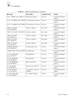 Preview for 320 page of HP StorageWorks 8B - FC Entry Switch Reference Manual