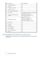 Preview for 40 page of HP STORAGEWORKS ALL-IN-ONE STORAGE SYSTEM User Manual