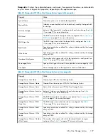 Preview for 107 page of HP STORAGEWORKS ALL-IN-ONE STORAGE SYSTEM User Manual