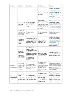 Preview for 114 page of HP STORAGEWORKS ALL-IN-ONE STORAGE SYSTEM User Manual