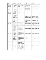 Preview for 115 page of HP STORAGEWORKS ALL-IN-ONE STORAGE SYSTEM User Manual