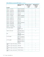 Preview for 104 page of HP StorageWorks EVA4000 User Manual