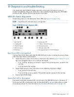 Preview for 141 page of HP StorageWorks MPX200 User Manual