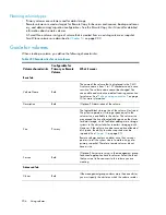 Preview for 206 page of HP StorageWorks P4000 Series User Manual