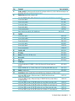 Preview for 23 page of HP Stream PC 14-ax1 Series Maintenance And Service Manual