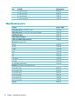 Preview for 26 page of HP Stream PC 14-ax1 Series Maintenance And Service Manual