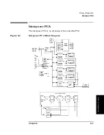 Preview for 199 page of HP Surestore 160ex - Optical Jukebox Service Manual