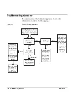 Preview for 118 page of HP Surestore E Tape Library Model 2/20 User Manual