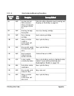 Preview for 218 page of HP Surestore E Tape Library Model 2/20 User Manual