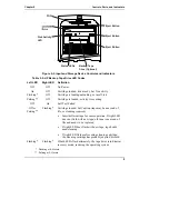 Preview for 15 page of HP Tc2100 - Server - 128 MB RAM Installation Manual