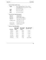 Preview for 91 page of HP Tc2100 - Server - 128 MB RAM Installation Manual