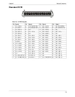 Preview for 21 page of HP Tc4100 - Server - 256 MB RAM Operation And Maintenance Manual