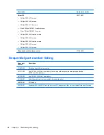 Preview for 32 page of HP TouchSmart tx2-1000 - Notebook PC Maintenance And Service Manual