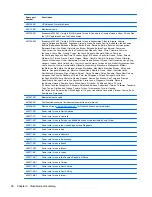 Preview for 34 page of HP TouchSmart tx2-1000 - Notebook PC Maintenance And Service Manual