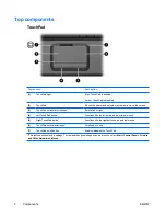 Preview for 6 page of HP V6115TU User Manual