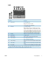 Preview for 7 page of HP V6115TU User Manual