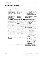 Preview for 108 page of HP Workstation xw3100 Service And Technical Reference Manual