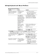 Preview for 121 page of HP Workstation xw3100 Service And Technical Reference Manual