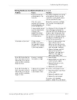 Preview for 123 page of HP Workstation xw3100 Service And Technical Reference Manual