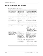 Preview for 128 page of HP Workstation xw3100 Service And Technical Reference Manual